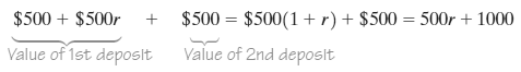 $500 = $500(1+r) + $500 = 500r + 1000 Value of 2nd deposit $500 + $500r Value of 1st deposlt 