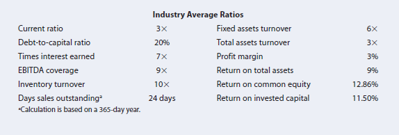 Industry Average Ratios Current ratio Debt-to-capital ratio Times interest earned EBITDA coverage Inventory turnover Day