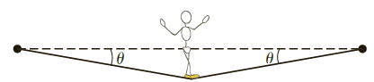 Balancing act. The tightrope walker in Figure P4.8 gets tired