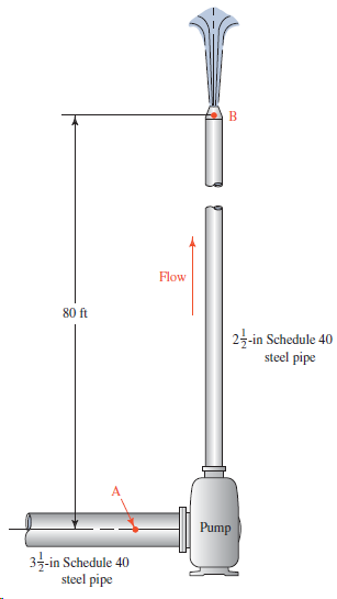 Flow 80 ft 25-in Schedule 40 steel pipe Pump 35-in Schedule 40 steel pipe 
