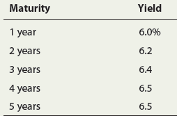 Maturity Yield 1 year 6.0% 2 years 6.2 6.4 3 years 4 years 6.5 5 years 6.5 