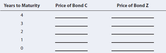 Years to Maturity Price of Bond c Price of Bond Z 4 3 2 