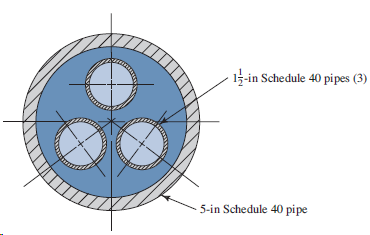 15-in Schedule 40 pipes (3) 5-in Schedule 40 pipe 