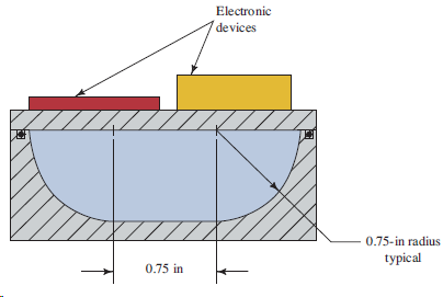 Electronic de vices 0.75-in radius typical 0.75 in 