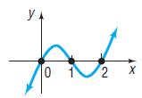 In problem, use the graph of the function f to