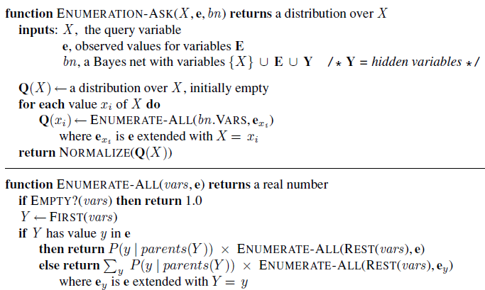 function ENUMERATION-ASK(X, e, bn) returns a distribution over X inputs: X, the query variable e, observed values for va