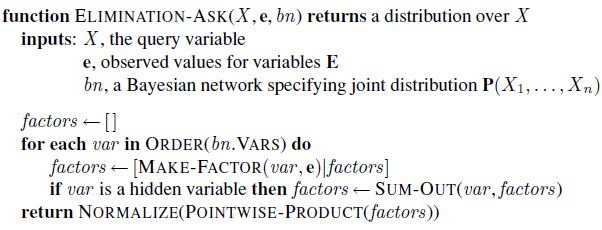 function ELIMINATION-ASK(X, e, bn) returns a distribution over X inputs: X, the query variable e, observed values for va
