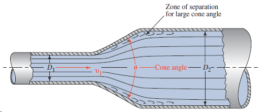 Zone of separation for large cone angle -Cone angle - 