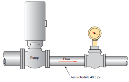 Pump Flow 3-in Schedule 40 pipe 