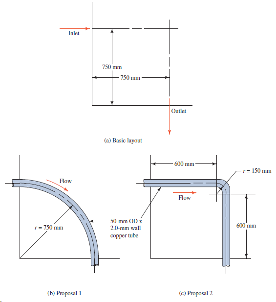 Inlet 750 mm 750 mm Outlet (a) Basic layout 600 mm r= 150 mm Flow Flow 50-mm OD x 600 mm 2.0-mm wall r= 750 mm copper tu