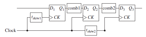 D, QHcomb1-D2 Q2Hcomb2D3 Q3 skew1 >CK CK >CK Clock - fskew2 