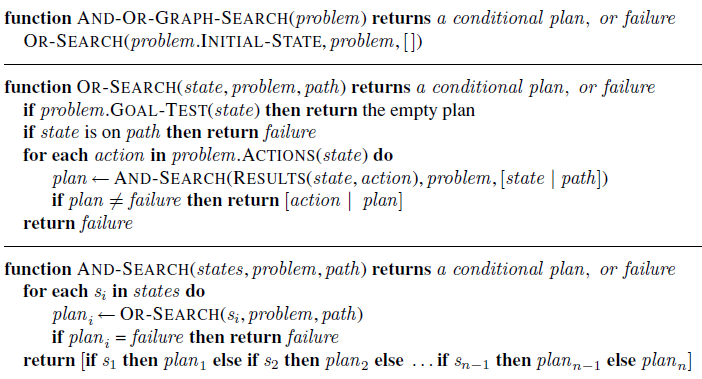 function AND-OR-GRAPH-SEARCH(problem) returns a conditional plan, or failure OR-SEARCH(problem.INITIAL-STATE, problem, [