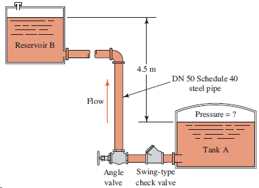 Reservoir B 4.5 m DN 50 Schedule 40 steel pipe Flow Pressure = ? Tank A Angle Swing-type valve check val ve 