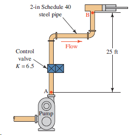 2-in Schedule 40 steel pipe в Flow Control 25 ft valve K = 6.5 Pump 
