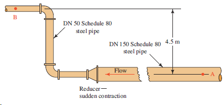 DN 50 Schedule 80 steel pipe DN 150 Schedule 80 4.5 m steel pipe Flow ·A Reducer- sudden contraction 