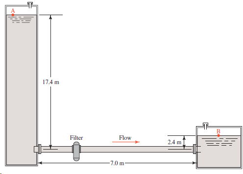 17.4 m Flow Filter 2.4 m -7.0 m 