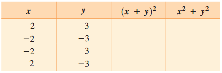 x? + y2 (x + y)² y 3 -3 3 -2 -2 -3 2. 