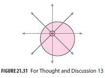 FIGURE 21.31 For Thought and Discussion 13 