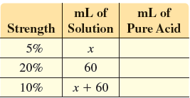 mL of mL of Strength Solution Pure Acid 5% 60 20% x + 60 10% 