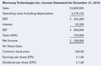 Morrissey Technologies Inc.: Income Statement for December 31, 2018 Sales $3,600,000 Operating costs including depreciat