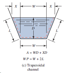 х W- х W- A = WD + XD WP = W + 2L (c) Trapezoidal channel 