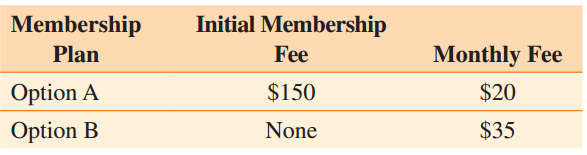 Initial Membership Membership Plan Fee Monthly Fee $150 $20 Option A None $35 Option B 
