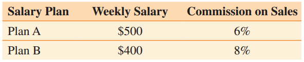 Weekly Salary Commission on Sales Salary Plan Plan A $500 6% $400 Plan B 8% 