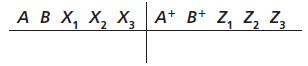 (a) Write Verilog code that describes the following SM chart.