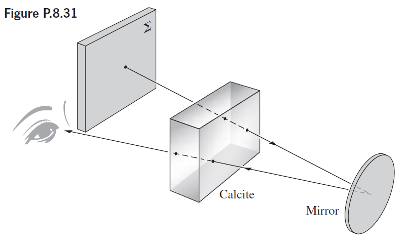 Figure P.8.31 Σ Calcite Mirror 