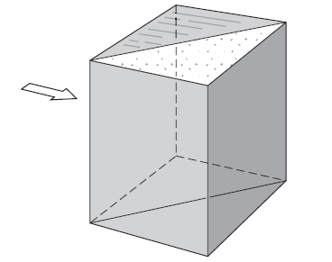 The prism shown in Fig. P.8.40 is known as a