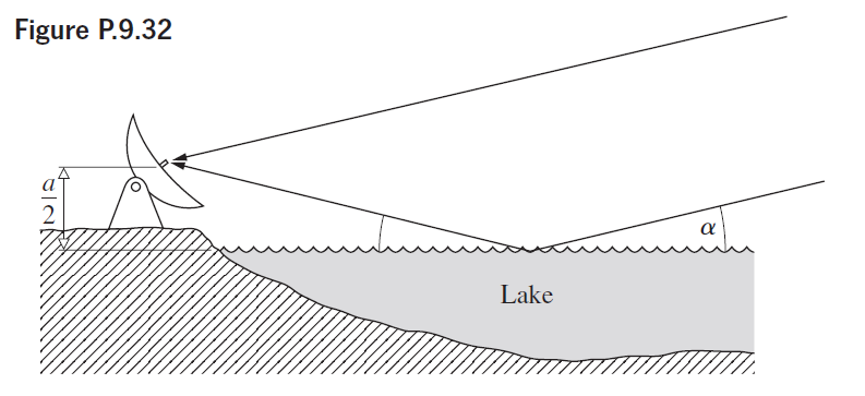 Figure P.9.32 2 Lake 