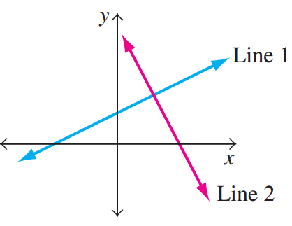 y. Line 1 х Line 2 