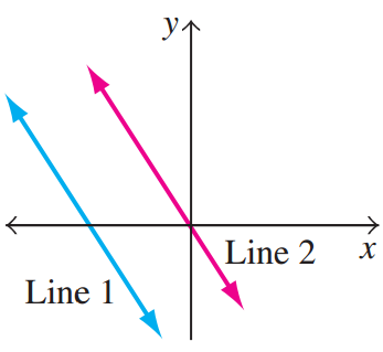 y1 -> Line 2 Line 1 
