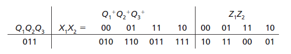 Q,*Q2*Q3° Z,Z, Q,Q,Q; | X,X, = 11 10 11 01 00 00 10 01 11 10 01 111 011 010 110 011 00 
