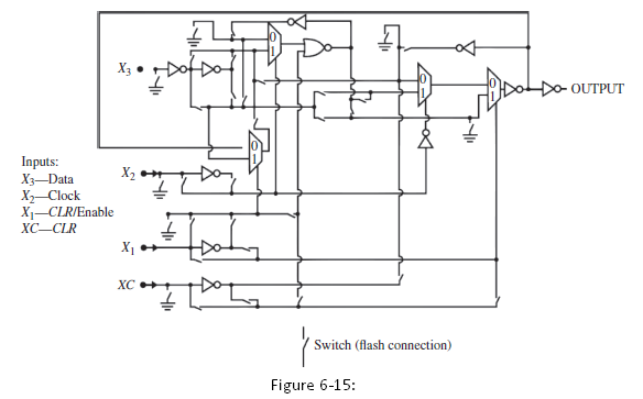 X3 • D- OUTPUT Inputs: Хз—Data X2-Clock X-CLR/Enable X2 XC-CLR Switch (flash connection) Figure 6-15: 