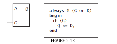 always @ (G or D) begin if (G) Q <= D; end FIGURE 2-18 