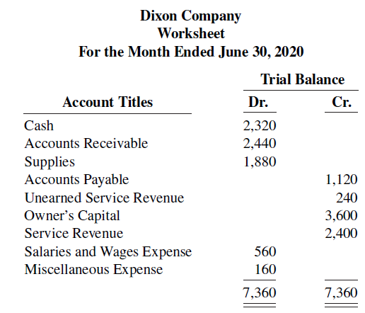 Dixon Company Worksheet For the Month Ended June 30, 2020 Trial Balance Cr. Account Titles Dr. Cash 2,320 Accounts Recei
