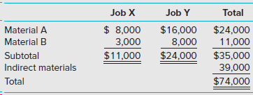Total Job Y Job X Material A Material B Subtotal Indirect materials Total $ 8,000 $16,000 $24,000 8,000 11,000 3,000 $11