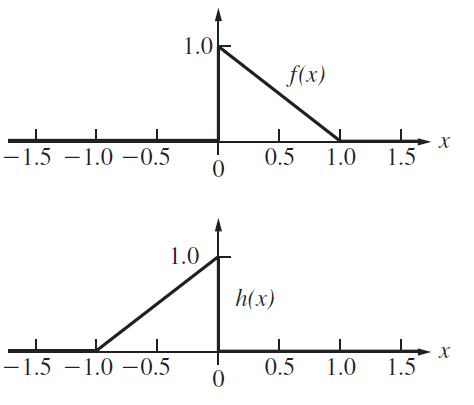 1.0k f(x) -1.5 –1.0 -0.5 0.5 1.0 1.5 1.0 h(x) -1.5 –1.0 –0.5 0.5 1.0 1.5 
