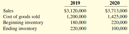 2019 2020 Sales Cost of goods sold Beginning inventory Ending inventory $3,120,000 1,200,000 $3,713,000 1,425,000 220,00