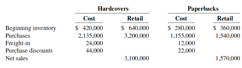 Hardcovers Paperbacks Retail Retail Cost Cost $ 420,000 $ 640,000 $ 280,000 1,155,000 $ 360,000 1,540,000 Beginning inve
