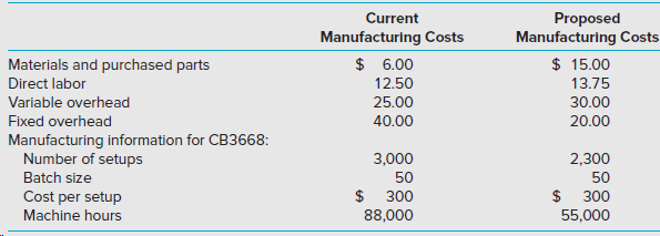 Current Manufacturing Costs $ 6.00 Proposed Manufacturing Costs Materials and purchased parts Direct labor Variable over