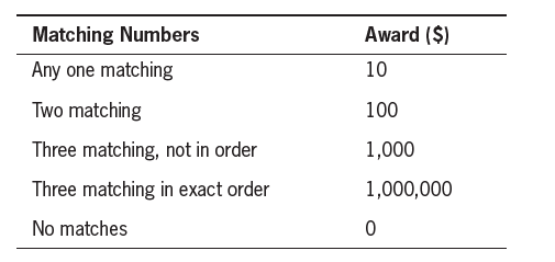 Award ($) Matching Numbers Any one matching 10 Two matching 100 1,000 Three matching, not in order Three matching in exa