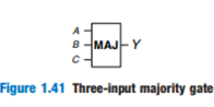 8-MAJ-Y Figure 1.41 Three-input majority gate 