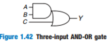 A- в- C- -Y Figure 1.42 Three-input AND-OR gate 