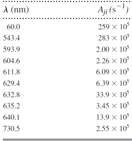 A (nm) Aji (s-1) 259 × 10 60.0 283 × 10° 543.4 2.00 X 10 593.9 2.26 × 10° 604.6 6.09 × 10 611.8 6.39 × 10° 629.4