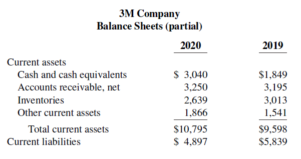 ЗМ Company Balance Sheets (partial) 2020 2019 Current assets $ 3,040 Cash and cash equivalents Accounts receivable, ne