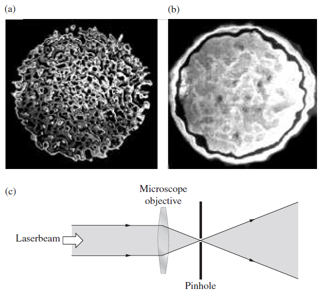 (a) (b) Microscope objective (c) Laserbeam Pinhole 