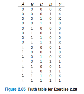 Figure 2.85 Truth table for Exercise 2.28 Oo HO H OHOH OHOHOHOH 