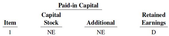 Paid-in Capital Retained Capital Stock Additional Item Earnings NE NE D 